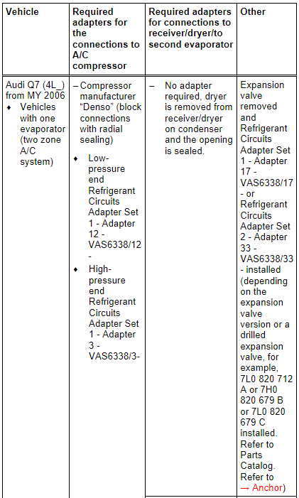 Audi Q7, Audi Q7 e-tron